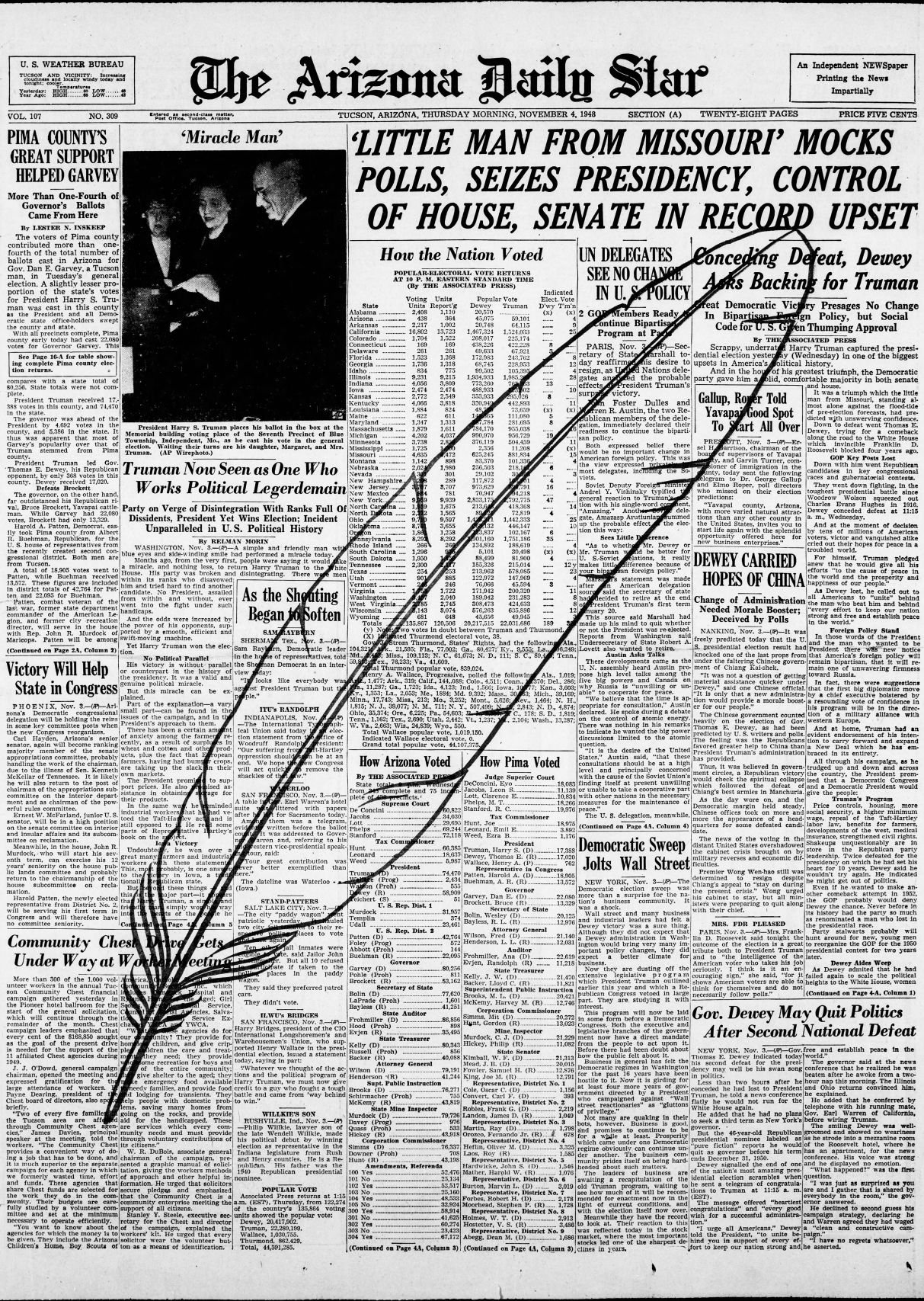 Nov. 4, 1948: Truman defeats Dewey and the Red Feather campaign